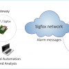 Schéma 1 : Coordinateur IQRF connecté à Sigfox